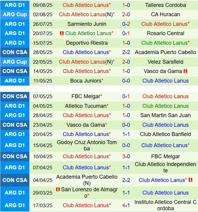 Nhận định Central Cordoba vs Lanus 8h30 ngày 158 (Copa Sudamericana 2025) 3
