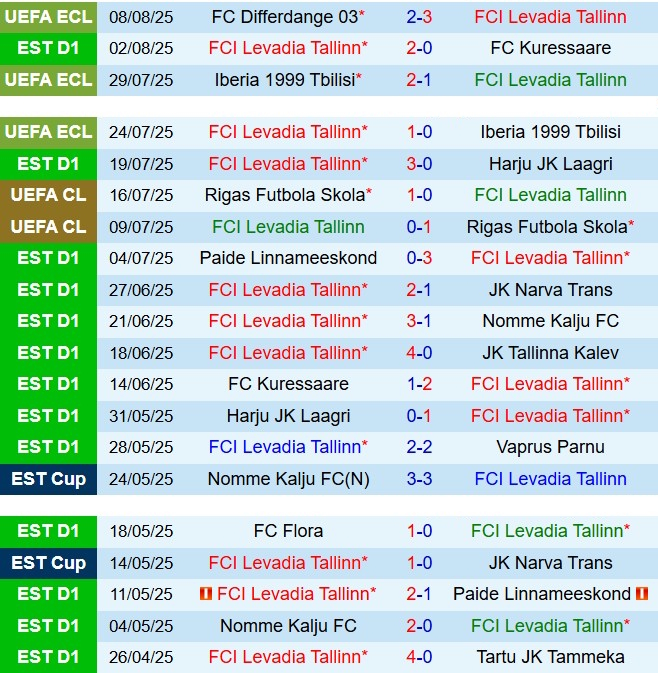 Nhận định Levadia vs Differdange 23h30 ngày 148 (Conference League 202526) 2