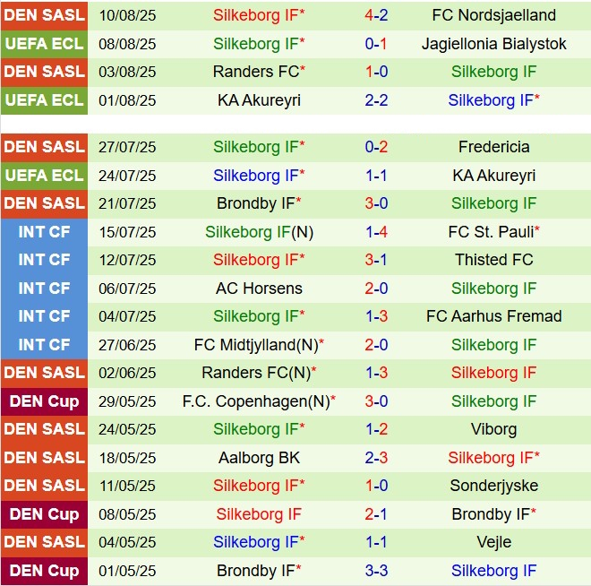 Nhận định Jagiellonia Bialystok vs Silkeborg 1h15 ngày 158 (Conference League 202526) 3