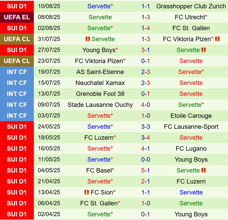 Nhận định Utrecht vs Servette 1h00 ngày 158 (Europa League) 3
