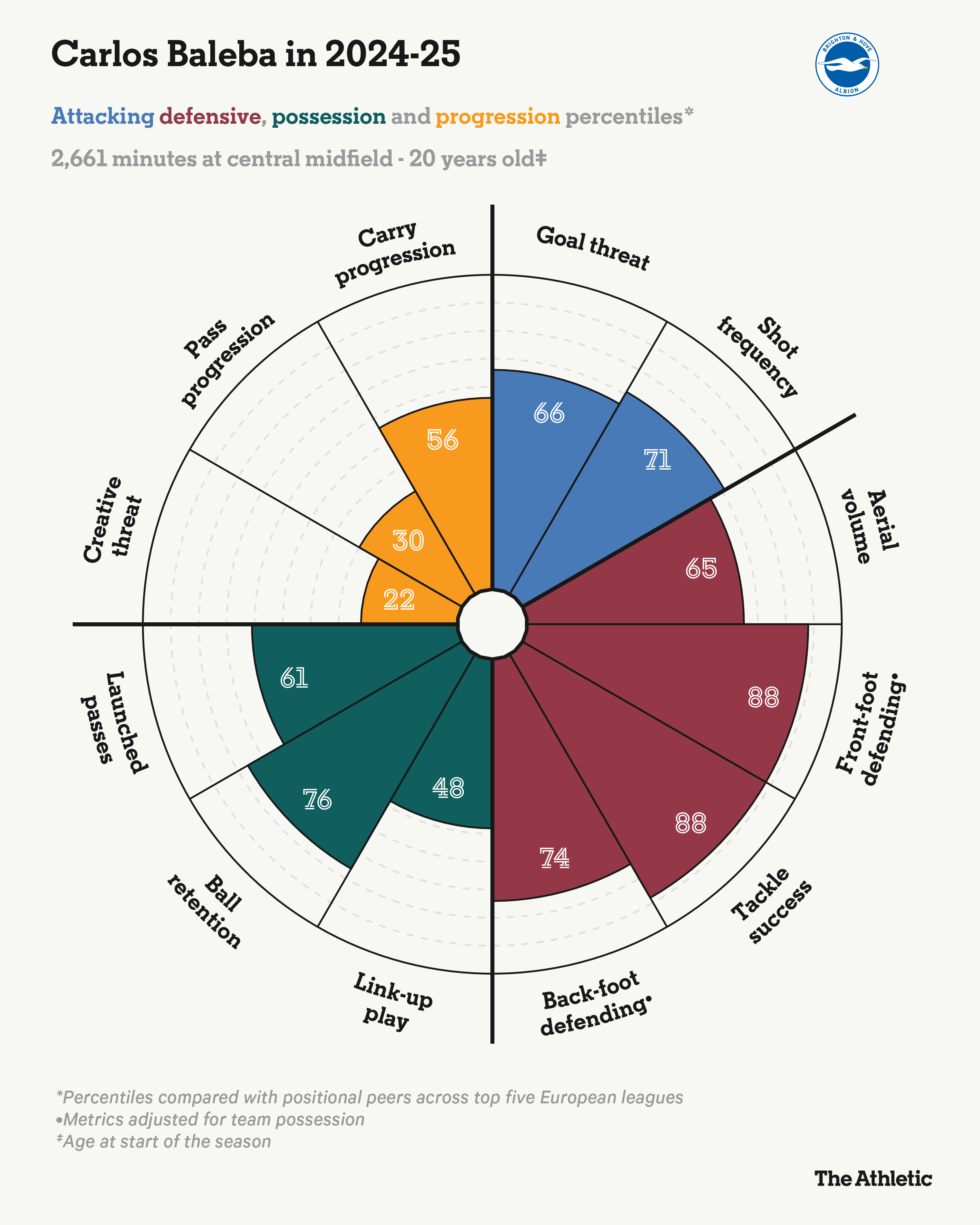 Vì sao Man United muốn chiêu mộ Carlos Baleba 1