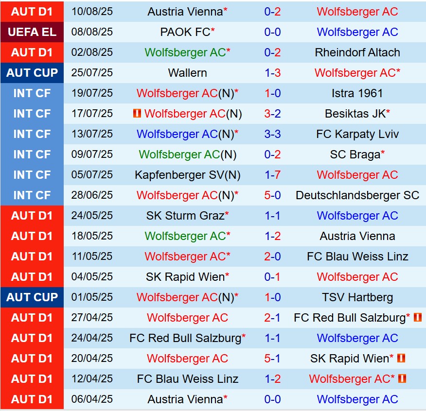Nhận định Wolfsberger vs PAOK 0h00 ngày 158 (Europa League) 2