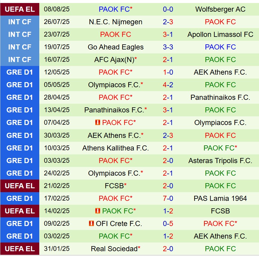 Nhận định Wolfsberger vs PAOK 0h00 ngày 158 (Europa League) 3