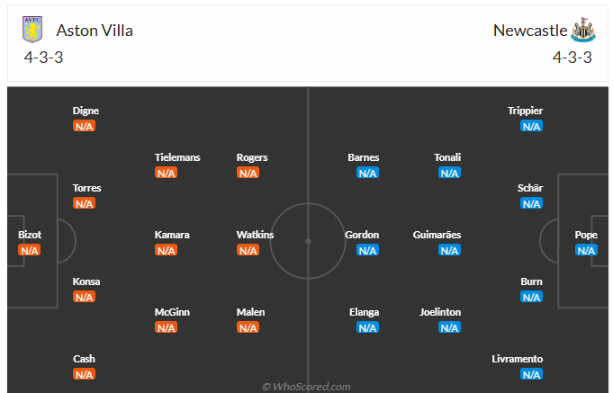 Nhận định Aston Villa vs Newcastle (18h30 ngày 168) Chờ mưa bàn thắng 6 Nhận định Aston Villa vs Newcastle (18h30 ngày 168) Chờ mưa bàn thắng 6