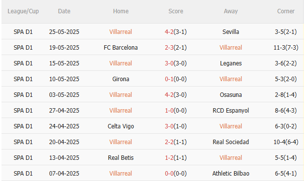 Nhận định Villarreal vs Real Oviedo (2h30 ngày 168) Bắt nạt tân binh 3