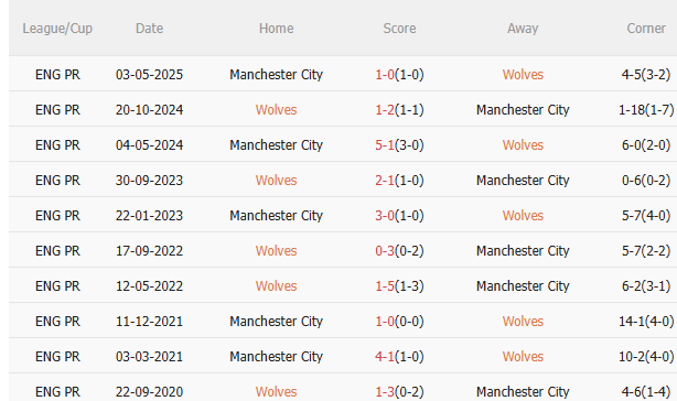 Nhận định Wolves vs Man City (23h30 ngày 168) Vượt khó được không 5