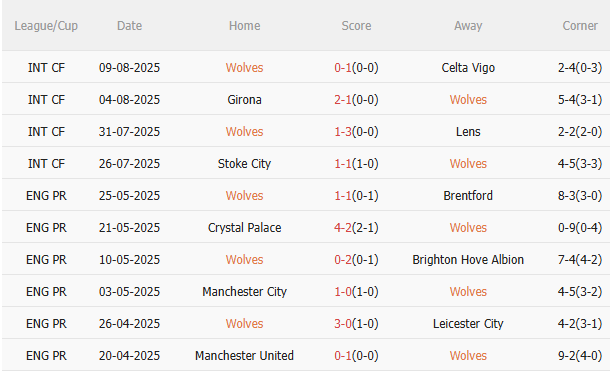 Nhận định Wolves vs Man City (23h30 ngày 168) Vượt khó được không 3