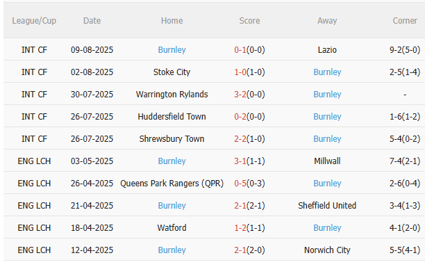 Nhận định Tottenham vs Burnley (21h00 ngày 168) Khó có bất ngờ 4 Nhận định Tottenham vs Burnley (21h00 ngày 168) Khó có bất ngờ 4