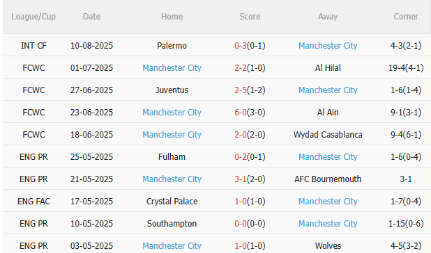 Nhận định Wolves vs Man City (23h30 ngày 168) Vượt khó được không 4