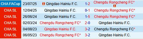 Nhận định Chengdu Rongcheng vs Qingdao Hainiu 19h00 ngày 168 (VĐQG Trung Quốc 2025) 1