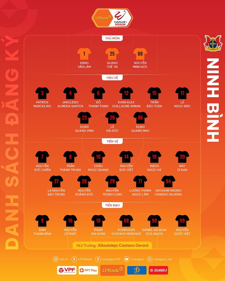 CLB Ninh Bình bất ngờ gạch tên 2 sao ngoại trước thềm VLeague 202526 1 CLB Ninh Bình bất ngờ gạch tên 2 sao ngoại trước thềm VLeague 202526 1