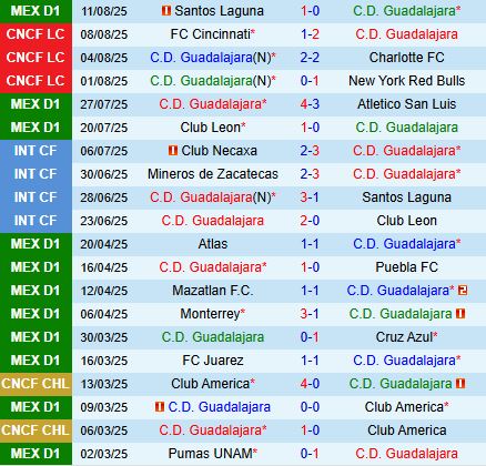 Nhận định Guadalajara vs Juarez 6h00 ngày 178 (VĐQG Mexico 2025) 1