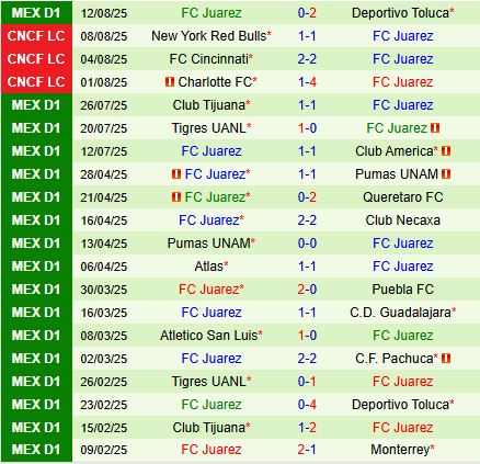 Nhận định Guadalajara vs Juarez 6h00 ngày 178 (VĐQG Mexico 2025) 3
