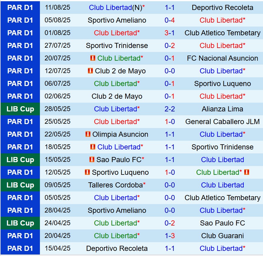 Nhận định Libertad vs River Plate 7h30 ngày 158 (Copa Libertadores) 2