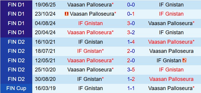 Nhận định Gnistan vs VPS 22h00 ngày 158 (VĐQG Phần Lan 2025) 1