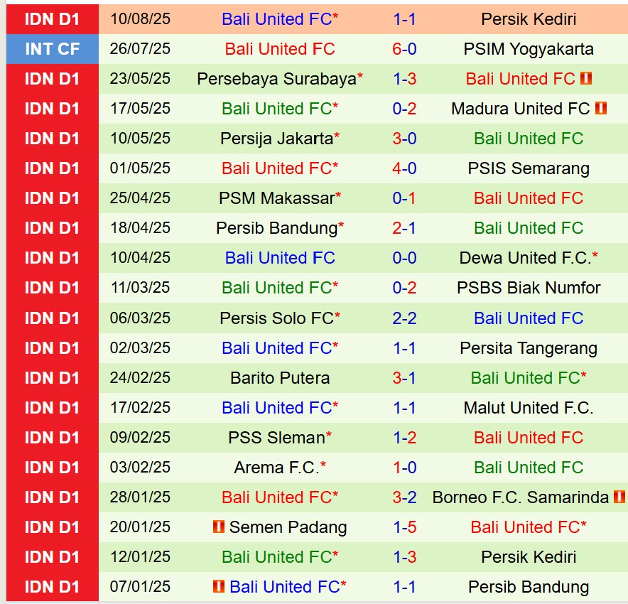 Nhận định Malut United vs Bali United 19h00 ngày 158 (VĐQG Indonesia) 3