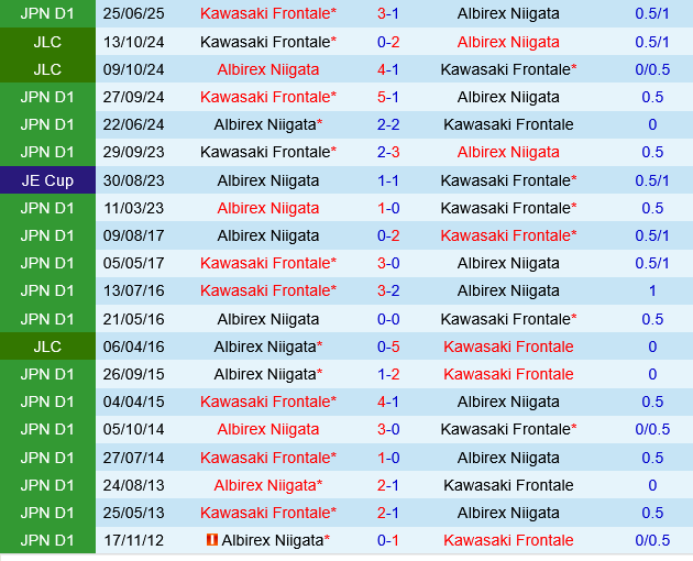 Albirex Niigata vs Kawasaki Frontale Albirex Niigata vs Kawasaki Frontale