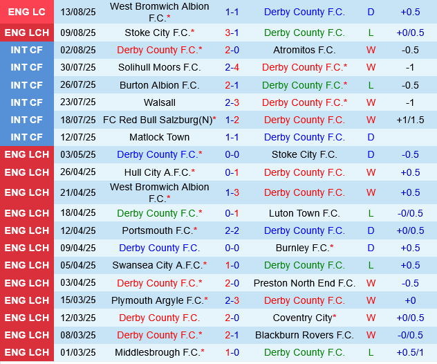 Derby County vs Coventry Derby County vs Coventry