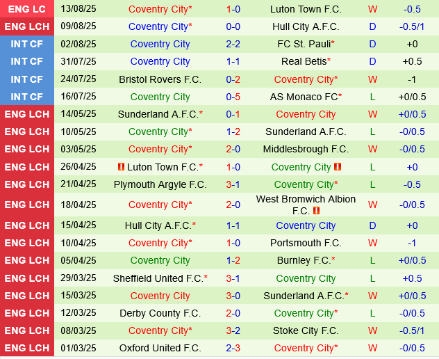 Derby County vs Coventry Derby County vs Coventry