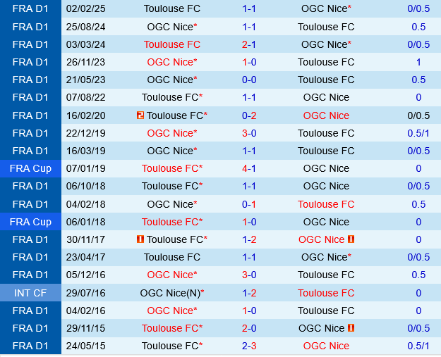 Nice vs Toulouse Nice vs Toulouse