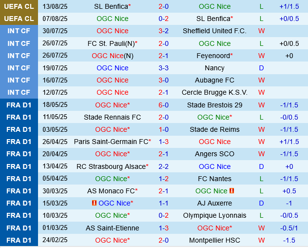 Nice vs Toulouse Nice vs Toulouse