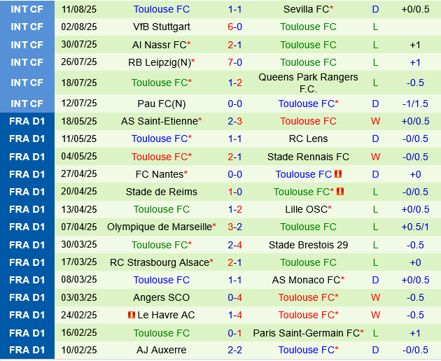 Nice vs Toulouse Nice vs Toulouse