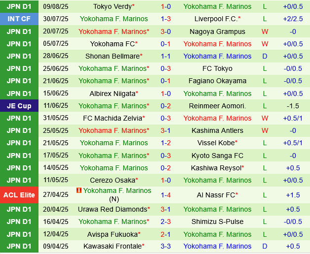 Shimizu S-Pulse vs Yokohama Marinos Shimizu S-Pulse vs Yokohama Marinos