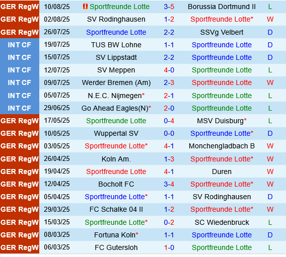 Sportfreunde Lotte vs Freiburg Sportfreunde Lotte vs Freiburg