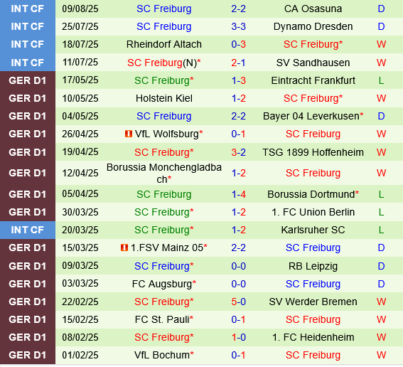 Sportfreunde Lotte vs Freiburg Sportfreunde Lotte vs Freiburg