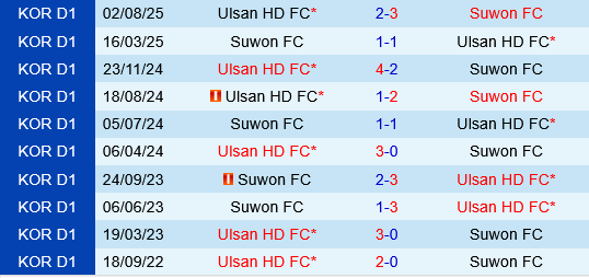 Suwon FC vs Ulsan HD