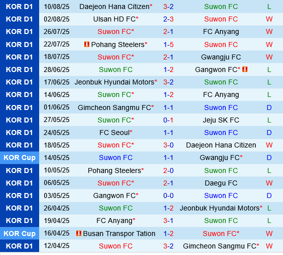 Suwon FC vs Ulsan HD