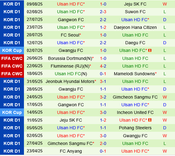 Suwon FC vs Ulsan HD