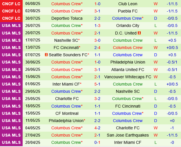Toronto vs Columbus Crew