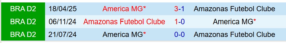 Nhận định Amazonas vs America Mineiro 6h00 ngày 168 (Hạng 2 Brazil) 1