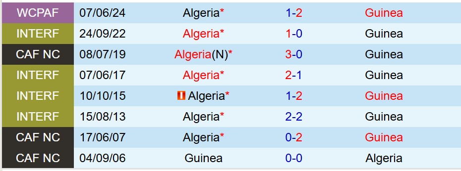 Nhận định Guinea vs Algeria 21h00 ngày 158 (CHAN 2025) 1