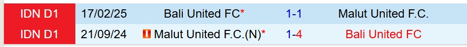 Nhận định Malut United vs Bali United 19h00 ngày 158 (VĐQG Indonesia) 1