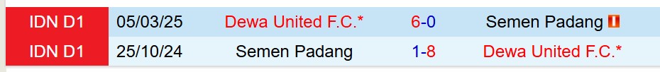Nhận định Semen Padang vs Dewa United 15h30 ngày 158 (VĐQG Indonesia) 1