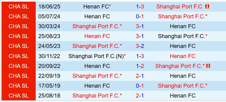 Nhận định Shanghai Port vs Henan FC 18h35 ngày 158 (VĐQG Trung Quốc) 1