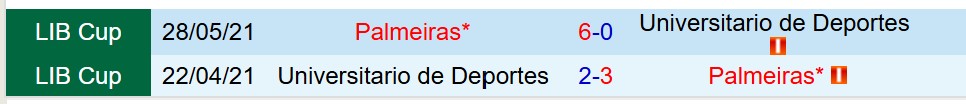 Nhận định Universitario Deportes vs Palmeiras 7h30 ngày 158 (Copa Libertadores) 1