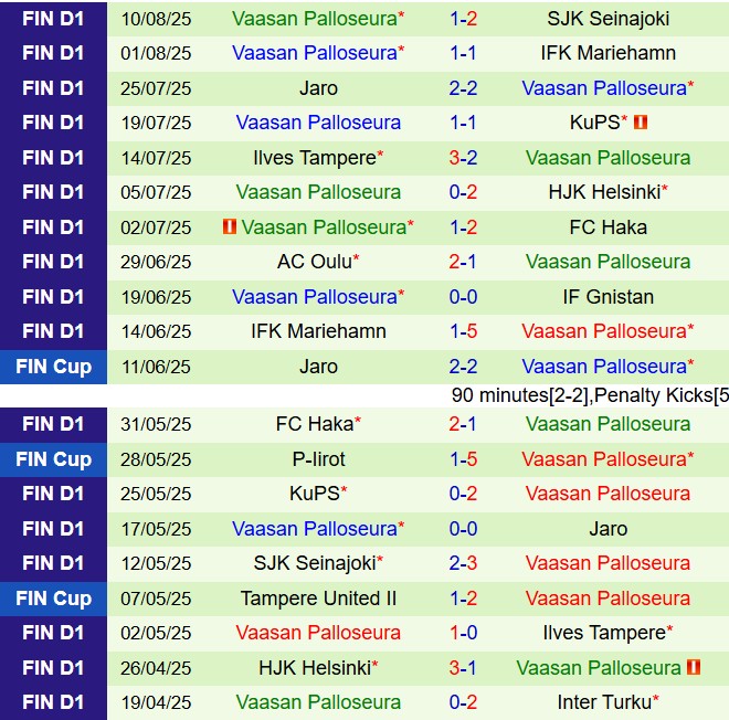 Nhận định Gnistan vs VPS 22h00 ngày 158 (VĐQG Phần Lan 2025) 3
