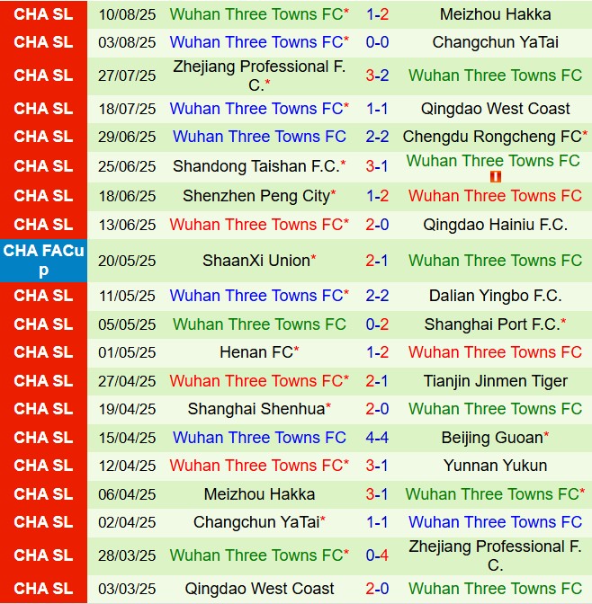 Nhận định Yunnan Yukun vs Wuhan Three Towns 19h00 ngày 158 (VĐQG Trung Quốc 2025) 3