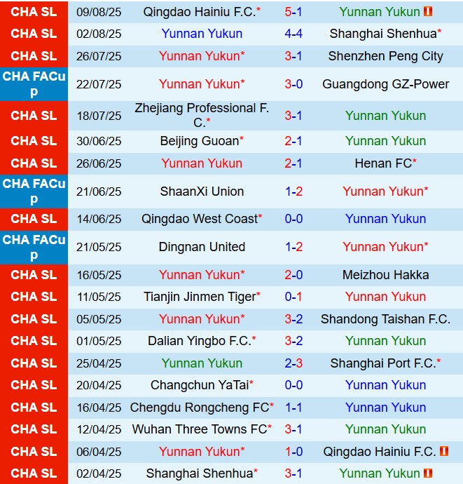 Nhận định Yunnan Yukun vs Wuhan Three Towns 19h00 ngày 158 (VĐQG Trung Quốc 2025) 2