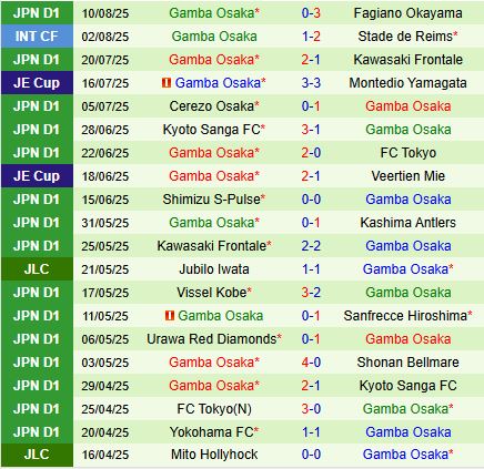 Nhận định Sanfrecce Hiroshima vs Gamba Osaka 17h00 ngày 168 (VĐQG Nhật Bản 2025) 3