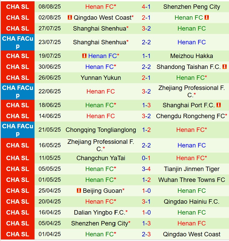 Nhận định Shanghai Port vs Henan FC 18h35 ngày 158 (VĐQG Trung Quốc) 3
