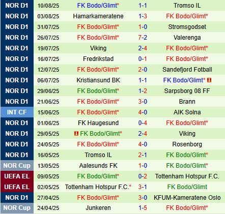 Nhận định Stromsgodset vs Bodo Glimt 0h00 ngày 168 (VĐQG Na Uy 2025) 3