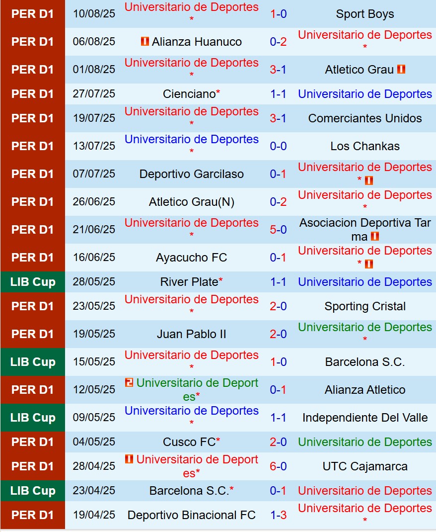 Nhận định Universitario Deportes vs Palmeiras 7h30 ngày 158 (Copa Libertadores) 2