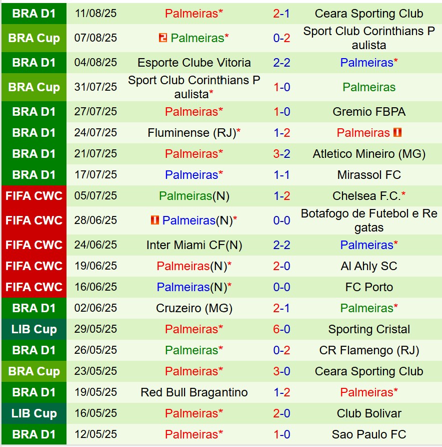 Nhận định Universitario Deportes vs Palmeiras 7h30 ngày 158 (Copa Libertadores) 3