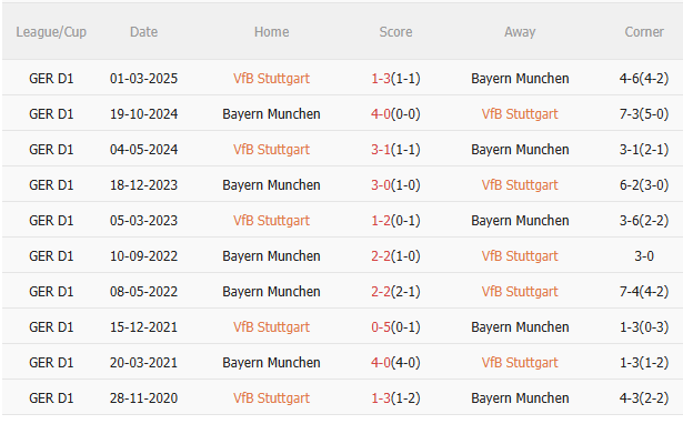 Nhận định Stuttgart vs Bayern (1h30 ngày 178) Đại tiệc tấn công 5