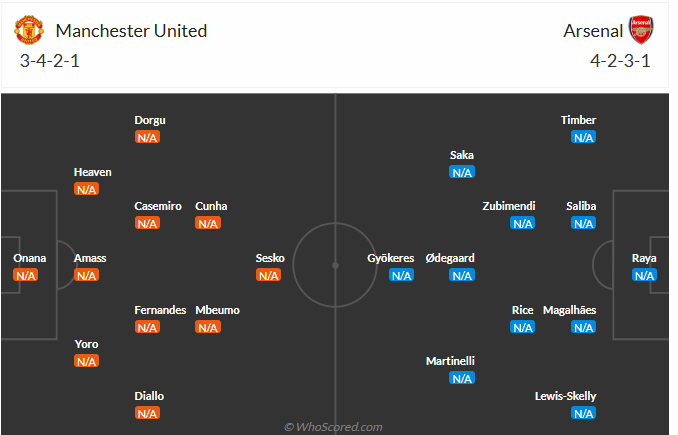 Nhận định MU vs Arsenal (22h30 ngày 178) Không dễ cho Pháo thủ 6 Nhận định MU vs Arsenal (22h30 ngày 178) Không dễ cho Pháo thủ 6