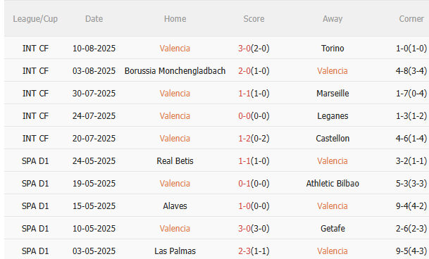 Nhận định Valencia vs Real Sociedad (2h30 ngày 178) Dễ chia điểm 3